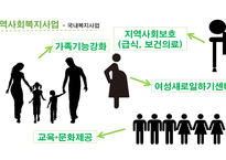 굿네이버스 분석-9