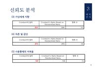 심리검사-스마트폰 중독 검사 제작-11