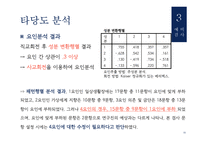 심리검사-스마트폰 중독 검사 제작-12