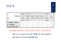 심리검사-스마트폰 중독 검사 제작-16