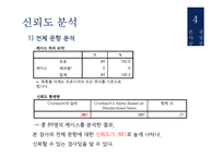 심리검사-스마트폰 중독 검사 제작-17