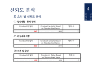 심리검사-스마트폰 중독 검사 제작-18