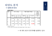 심리검사-스마트폰 중독 검사 제작-19