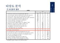 심리검사-스마트폰 중독 검사 제작-20