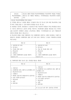 학교폭력예방법과 프로그램 고찰-밀양 여중생 사건 사례 중심으로-4