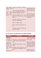 가족간호과정 사례 연구-14