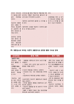 가족간호과정 사례 연구-15