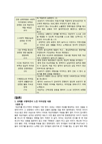 가족간호과정 사례 연구-17
