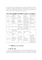 정신분석이론 레포트-14