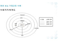 가족간호과정 사례-16