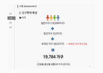 지역사회간호 실습-쓰레기 처리와 환경 수준 개선-8