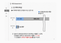 지역사회간호 실습-쓰레기 처리와 환경 수준 개선-10