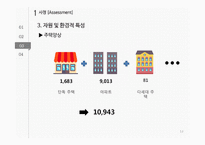 지역사회간호 실습-쓰레기 처리와 환경 수준 개선-13