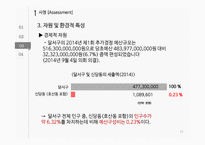 지역사회간호 실습-쓰레기 처리와 환경 수준 개선-15