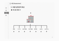 지역사회간호 실습-쓰레기 처리와 환경 수준 개선-16