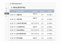 지역사회간호 실습-쓰레기 처리와 환경 수준 개선-18