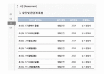 지역사회간호 실습-쓰레기 처리와 환경 수준 개선-19