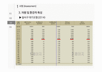 지역사회간호 실습-쓰레기 처리와 환경 수준 개선-20