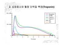 심근경색증 진단방법과 심전도-10
