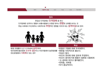 편집형 인격장애 진단과 치료 및 간호-3
