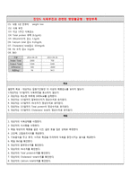 순환기계 PBL 레포트-13