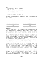 음악 감상이 스트레스 감소에 미치는 영향-6