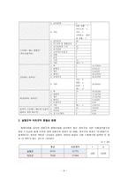 음악 감상이 스트레스 감소에 미치는 영향-9