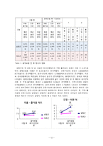 음악 감상이 스트레스 감소에 미치는 영향-12