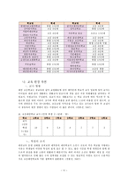 국내외 초등 대안학교 비교 및 국내 대안학교의 방향-11