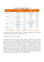 노인문제 레포트-4