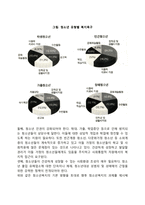 우리나라 청소년복지의 전망과 과제-4