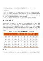 치매노인의 정서적 변화와 관련된 질환-3