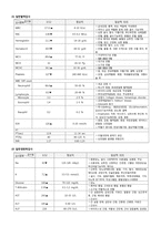 ARF(급성신부전) 간호과정-4