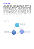 (남영비비안 자소서 - 최신공채) 2020년 남영비비안 자기소개서 합격예문 [남영비비안 채용 합격자소서/취업 지원동기 예시]-3