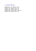 ★ 2020년 르노삼성자동차 공채 자기소개서 우수샘플 + 합격스펙 [르노삼성자동차 채용 자기소개서/르노삼성자동차 자소서]-4