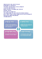 ◆(모두투어 자소서 + 면접족보 - 공채합격세트) 모두투어 자기소개서 샘플(모두투어 자소서/모두투어 자기소개서/지원동기)-4