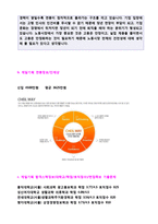 ★(제일기획 자소서 + 면접족보 - 취업세트) 제일기획 자기소개서 우수샘플 [제일기획 합격자소서 자기소개서 채용 자소서]-4