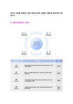 ★ 서울신용보증재단 공채 자기소개서 합격서류 (신용보증재단 채용 자소서 자기소개서/서울신용보증재단 취업 합격자소서/지원동기)-4