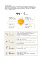 ★ 2020년 극동건설 공채 자기소개서 합격예문 [극동건설 자소서 자기소개서/극동건설 채용 자기소개서/취업 지원동기]-4