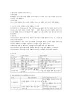 조직이론 분류의 준거를 정의한다 고전적 이론과 인간관계이론의 공통점과 차이점, 목표관리이론의 사회복지적용의 예 설명하기-3