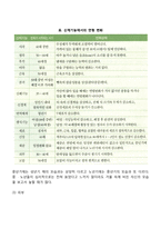 노년기 신체변화(노인의 신체적 변화)-3