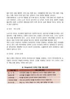 노인(노년기)의 사회적 변화 - 노인의 사회적 관계, 은퇴, 죽음-4