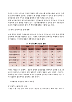 노인과 사회적 서비스(재가노인복지서비스, 여가 및 사회참여지원서비스)-3