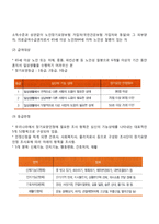 노인장기요양보험제도-3