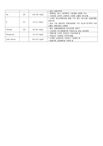 뇌졸중(CVA) 간호과정, CASE STUDY A+-14