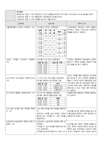 뇌졸중(CVA) 간호과정, CASE STUDY A+-17