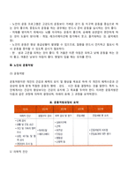 [노인운동] 노인의 운동처방-3