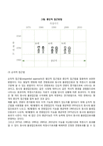 노년학의 연구방법-5