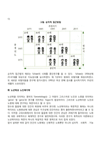 노년학의 연구방법-6