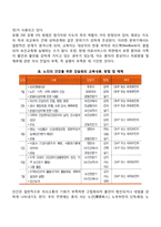 보건교육의 대상(노인)과 의사전달-5